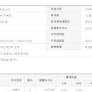 뉴로통상