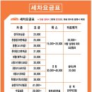 플러스자동차정비 이미지