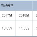 대명토건㈜ 이미지