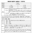 한국장애인고용공단 대전직업능력개발원 이미지