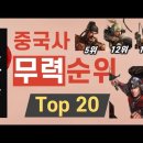 [통합본] 중국사에서 가장 강력했던 장수 Top 20 이미지