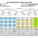 제47회 문화체육관광부장관배 전국고등학교축구대회 대진표 이미지