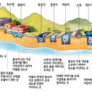 정수시설운영관리사 - 상하수도기본 계획 이미지