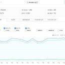 부동산 스터디 카페 추천게시글 (2024.8.23)