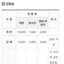 아로니아모텔 이미지