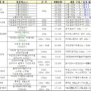 설화장품마트