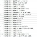 신월한의원 이미지