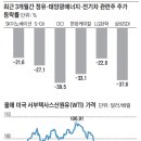 유가 태양광 이미지