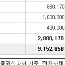 2019년 8월 5일 (월) 코윈테크 282880 상장일입니다. 이미지