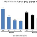 ㈜국제신소재 이미지