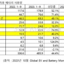 [한투증권 전기전자/2차전지 조철희] 11월8일 IT 주요뉴스 이미지