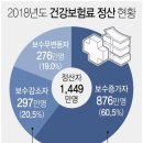 건강보험료 정산 영향 4월이면 급여통장 입금액 들쑥날쑥 이미지