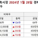 (주)한우 - 함안군 산인면 | (주)한우