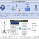 자동차 사고 보상 구비서류 없이 신청- 9월부터 공공 마이데이터 활용해 자동차보험 보상 청구 등 업무 처리 가능 이미지