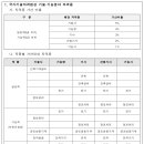 코레일유통(주) 이미지
