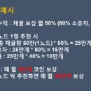 엑스노드
