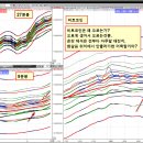 [ 비트코인은 왜 오르는가? 지가 안올라가면 안되니까...] 이미지