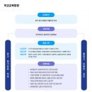 경주화랑고등학교