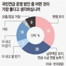 2023년12월11일 월요일 간추린 뉴스 이미지