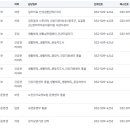 국민건강보험공단인천부평지사 이미지