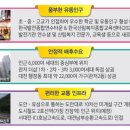구봉프라자 이미지