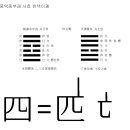 논리전개 광장 빌 게이츠 (William Henry Gates III, Bill Gates) 기업인 이미지