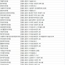 하나큐치과의원 네이버블로그