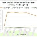 (주) 네이처리퍼블릭 이미지