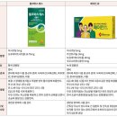 둘코락스에스 vs 메이킨큐 이미지