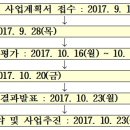 「경상북도 스마트팩토리 고도화 대표공장 구축지원사업」 참여기업 모집공고 // ( 재 ) 경북창조경제혁신센터 공고 제 2017-20 호 이미지