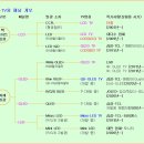 딜레마에 빠진 차세대(8K) TV(디스플레이/패널) 이미지