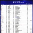 부산역(기차) 이미지