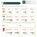 진흥약국 이미지