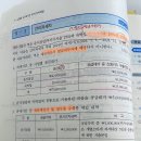 부가세 질문 - 영수증 및 세금계산서 수취분 이미지