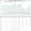 EGthe1지오코코어린이집 | 경상남도 진주시 초전동 일동아파트 시세 및 매매 실거래가 분석 (2022년 10월 기준 보고서)