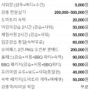 더퍼니서프 이미지