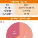 씨제이시스템즈(주) 이미지