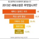 소망1 이미지