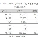 ﻿[2021-04-29/KOTRA] 캄보디아 음료 시장동향﻿ 이미지