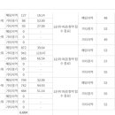 227-운정3-227 이미지