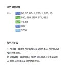 유진씨푸드 네이버블로그