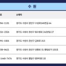 청북온누리약국 이미지