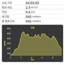 어산마을회관 이미지