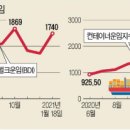 신문/뉴스 브리핑(2021년 1월 21일) 이미지