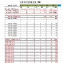 1039차 OMG 로또 추천번호 당첨 결과