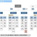 에이스환경공사 이미지