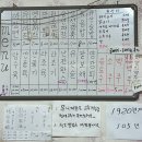 개화식당 | 평택 통복시장 짬뽕 탕수육 맛집 개화식당 내 돈 내산 후기