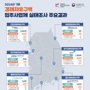 ㈜대웅씨티 - 1059 | ㈜대웅씨티