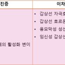 인천어바웃유외과의원 이미지