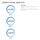 센추리신탁공인중개사사무소 | 공인중개사 취득 후 진로 선택, 이것만 알면 된다